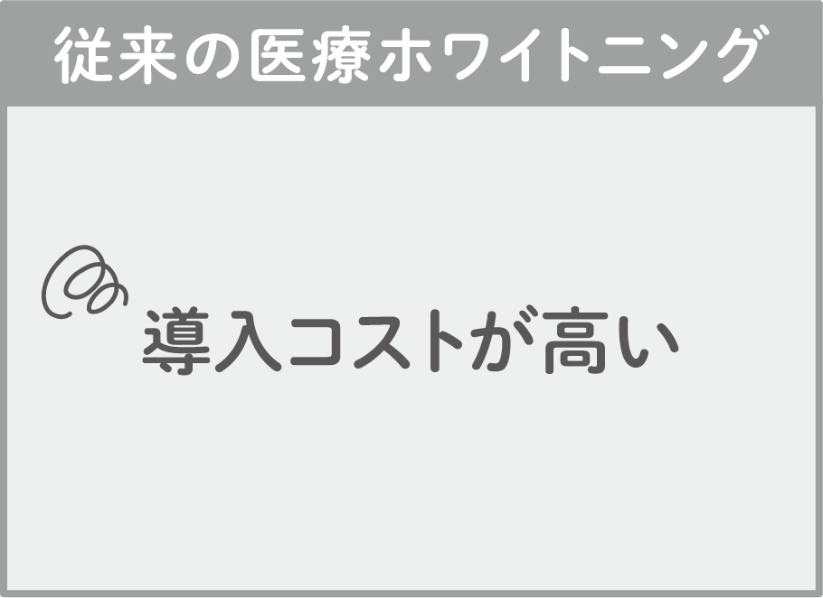 従来の医療ホワイトニング:導入コストが高い